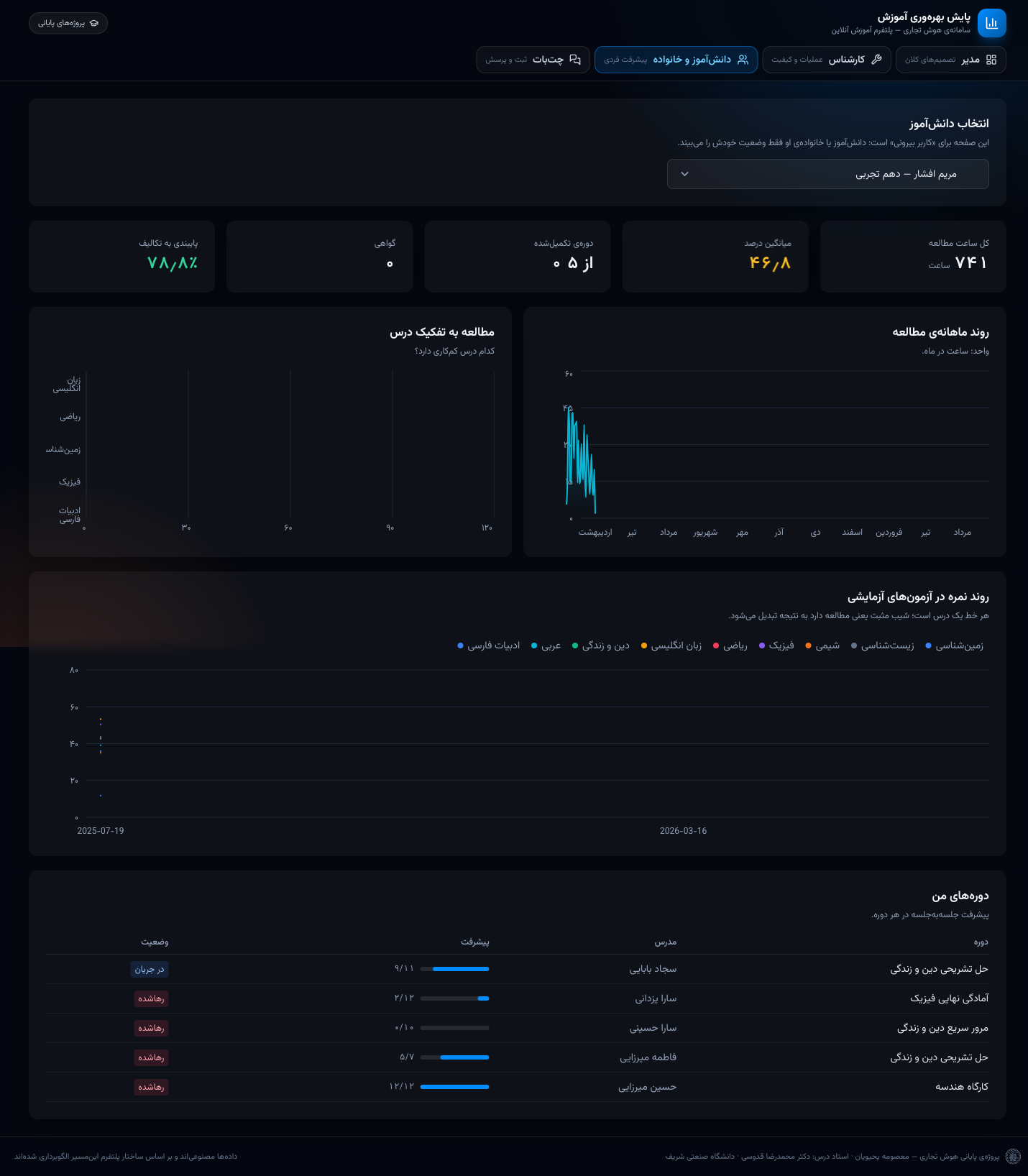 پنل دانش‌آموز