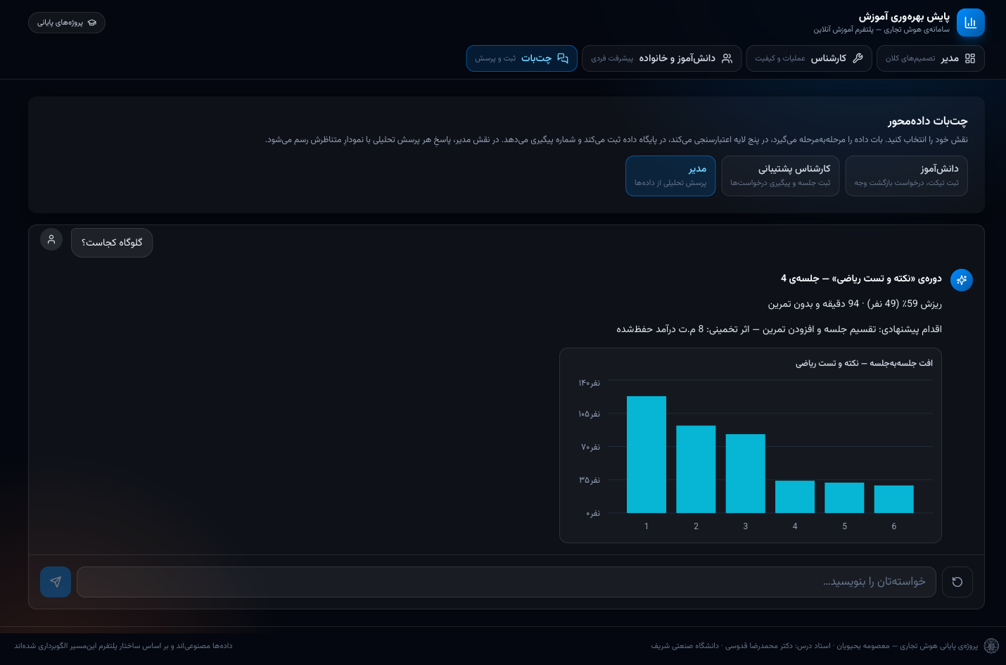 پاسخ تحلیلی چت‌بات با نمودار